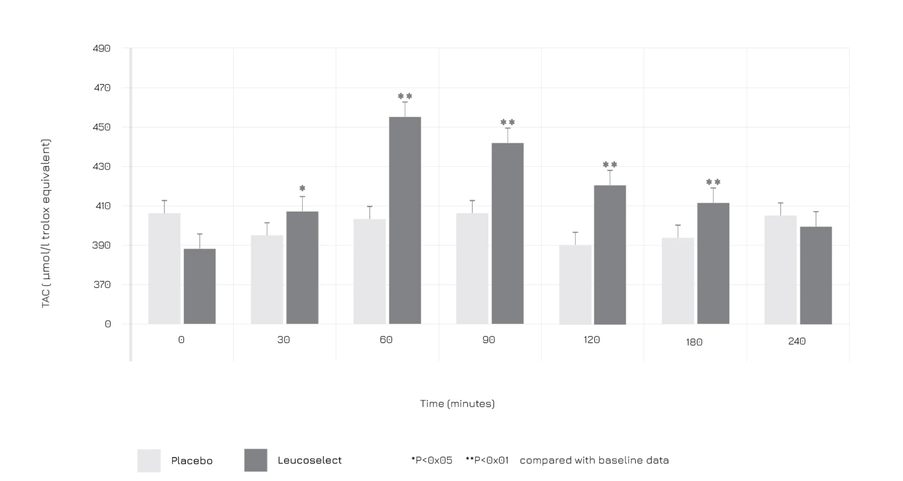 Circulation veineuse